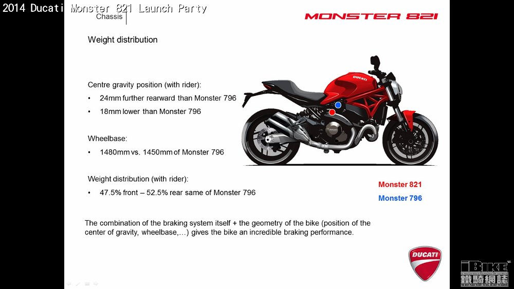 Monster 821 slide 10